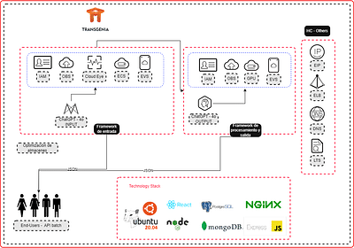 Optimizing Data Processing with ChatGPT in VE - Artificial Intelligence