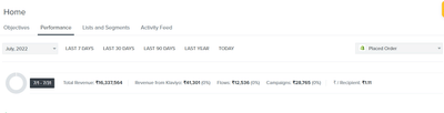 1.4Cr Revenue in 7 months with email alone - E-Commerce