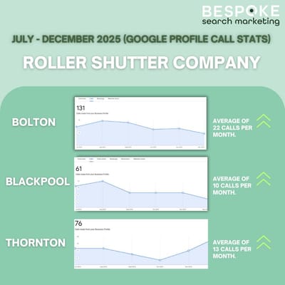 UK Doors & Shutters - Call Stats From SEO - Advertising