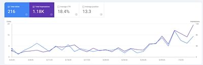 Motorcycle Rental Company Start Up - Webseitengestaltung