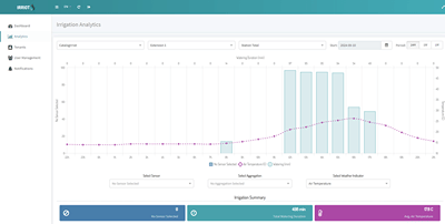 Agritech IoT platform - Développement de Logiciel