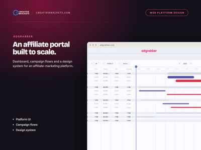 Adgrabber — One Platform for Multi-Channel Campaign Planning - Web Application