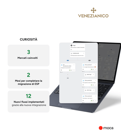 Migrazione di ESP verso un nuovo tool meglio integrato con Shopify - E-Mail Marketing
