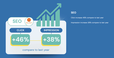 SEO - SEO