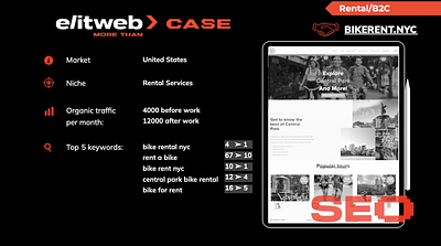 How Elit-Web Boosted Our SEO - SEO