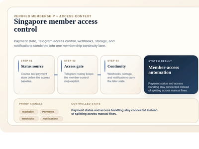 Singapore Telegram Access-Control Automation - Web Application