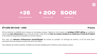 HI HYBRID | Marketing d'influence - Influencer Marketing