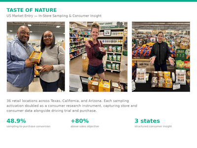 US Market Entry Through Sampling & Consumer Insight - Market Research