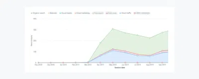 Website Redesign Boosts Medical Practice Bookings - Digitale Strategie