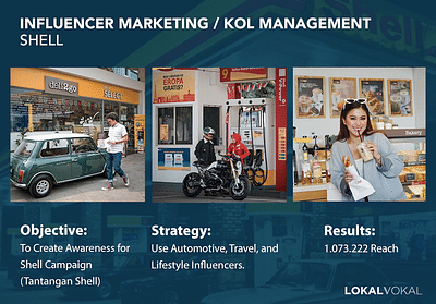 Influencer/KOL Management - Social Media