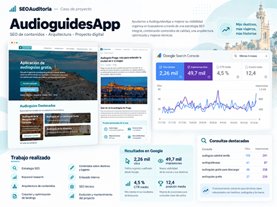 Estrategia SEO y Marketing de Contenidos de Audioguías AudioguidesApp - SEO