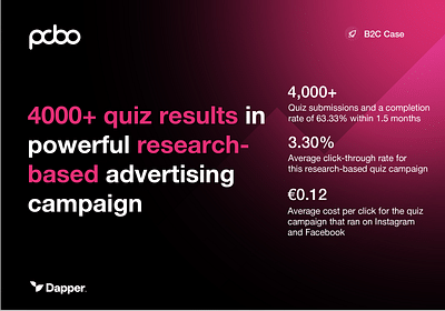 4,000+ quiz results with research-based Meta ads - Growth Marketing