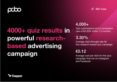 4,000+ quiz results with research-based Meta ads - Social media