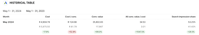 Case Study - Klean - Growth Marketing