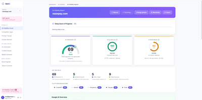 Razorpay AI Visibility Audit - 61/100 GEO IQ Score Breakdown - Digital Strategy
