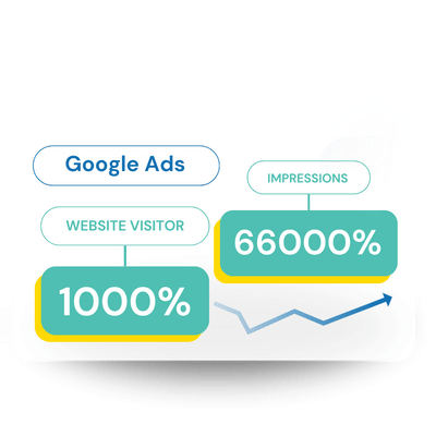 Google Advertising - Pubblicità online