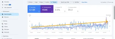 SEO Case Study - Marketing