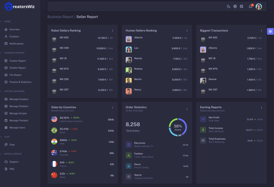 Dashboard - Suivi de performances commerciales - E-commerce