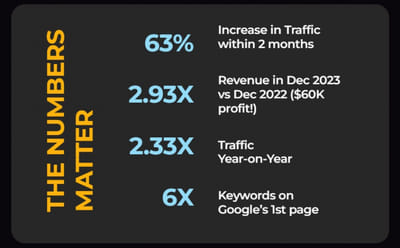 Avenue Hampers - Estrategia digital