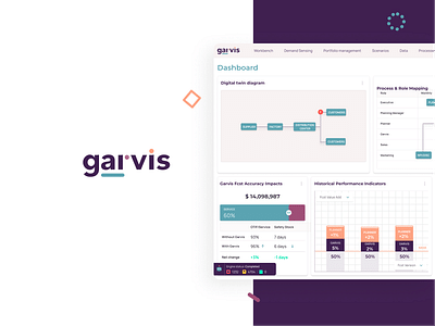 Garvis - Product Management