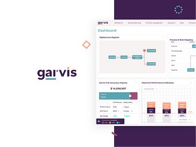 Garvis - Web Application