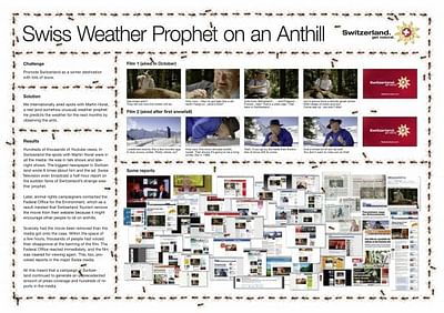 Horat The Weather Prophet - Advertising