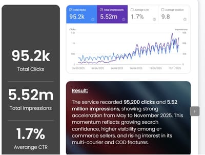 ParcelDaily.com – Aggregated Courier & E-Commerce Delivery Platform - SEO