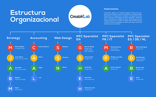 CreatikLab SL cover