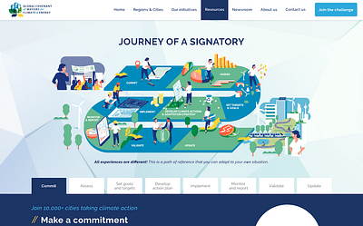 Global Covenant of Mayors website redesign - Application web