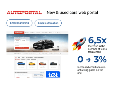Email marketing automation for a Autoportal - E-mail Marketing
