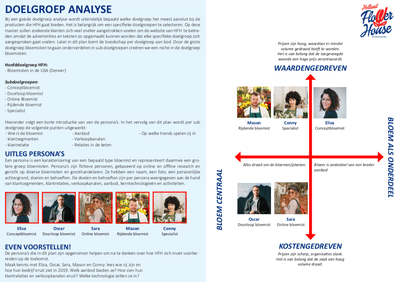 Online Strategie & Content Creatie - Digital Strategy