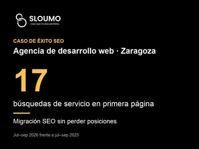 Agencia de desarrollo web: 17 búsquedas de servicio en primera página - SEO