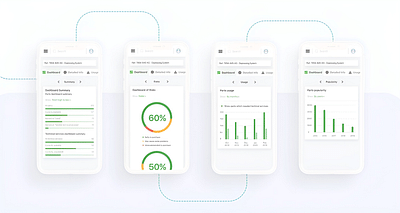 AI Solution for Trading Services - Künstliche Intelligenz