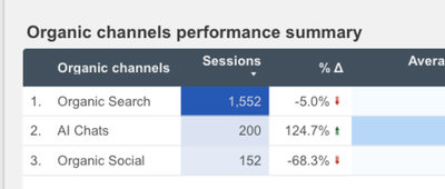 Boosting traffic and leads through ChatGPT - SEO