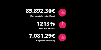 Performance Marketingkampagne - Social Media