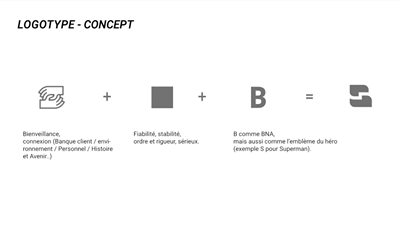 Rebranding BNA BANK - Image de marque & branding