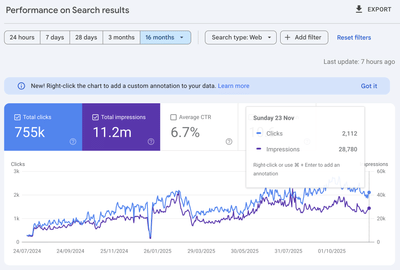 E-commerce SEO: From Zero to ₹50 Lakh+ Revenue - SEO