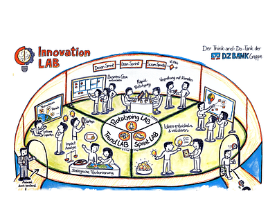 Thought leadership - Content-Strategie