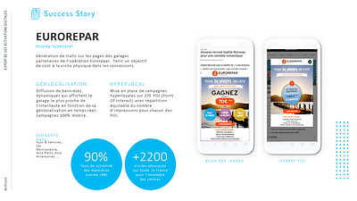 Eurorepar # Display Programmatique/ Drive to Store - Online Advertising