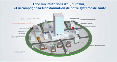 VIDEO 3D  - BD  : QUI SOMMES NOUs ? - Production Vidéo