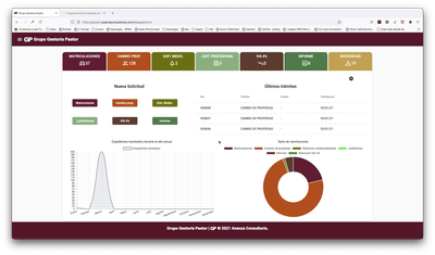 App Web para gestión de solicitudes de clientes - Aplicación Web