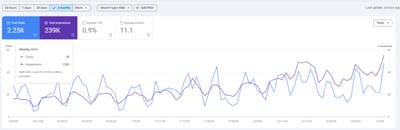 Roofline Pro Online Visibility - Référencement naturel