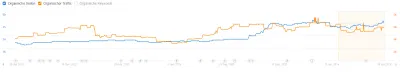 Local SEO Success Story: Doppelte Awareness & Traffic - Référencement naturel