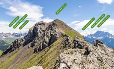 Wikiloc: gestione del mercato italiano per un brand internazionale - Marketing