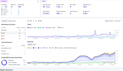 Posicionamiento SEO Local - Branding y posicionamiento de marca