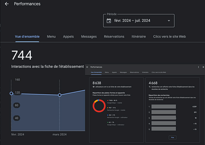 SEO for an artisanal brewery - Référencement naturel