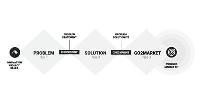 Proximus - Innovatie