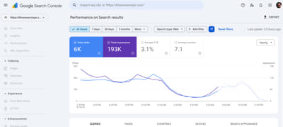 SEO Growth Strategy & Content Architecture for Kholaseh Agency - Publicité