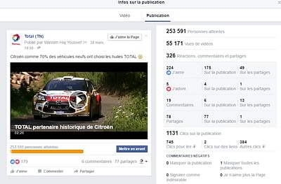 Total + Marques Auto Facebook & Youtube - Image de marque & branding