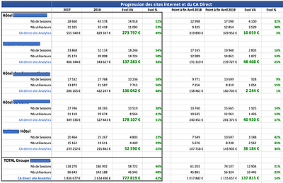 ROI lié au SEO en croissance constante - Pubblicità online